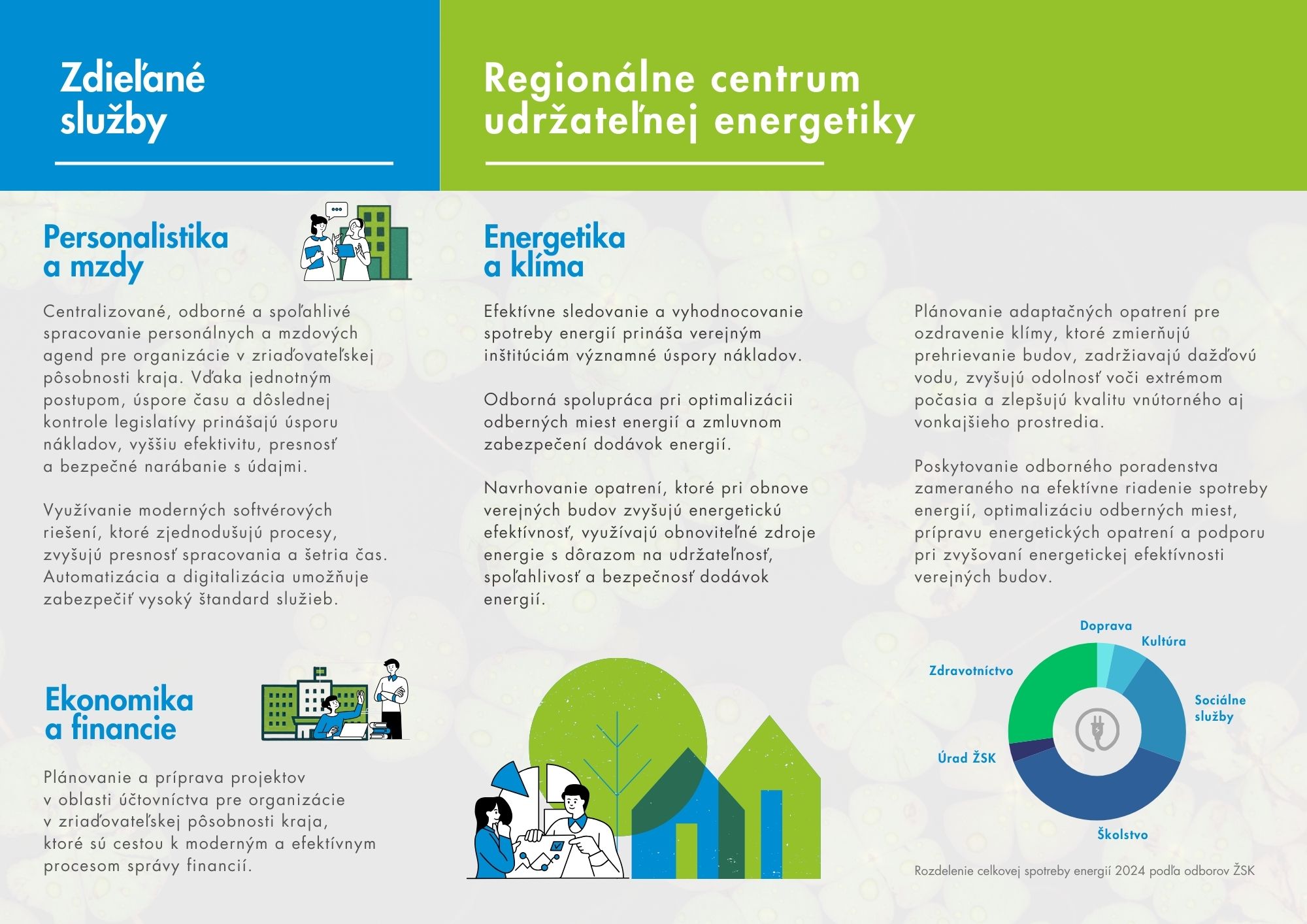 Energo - Eko - Služby